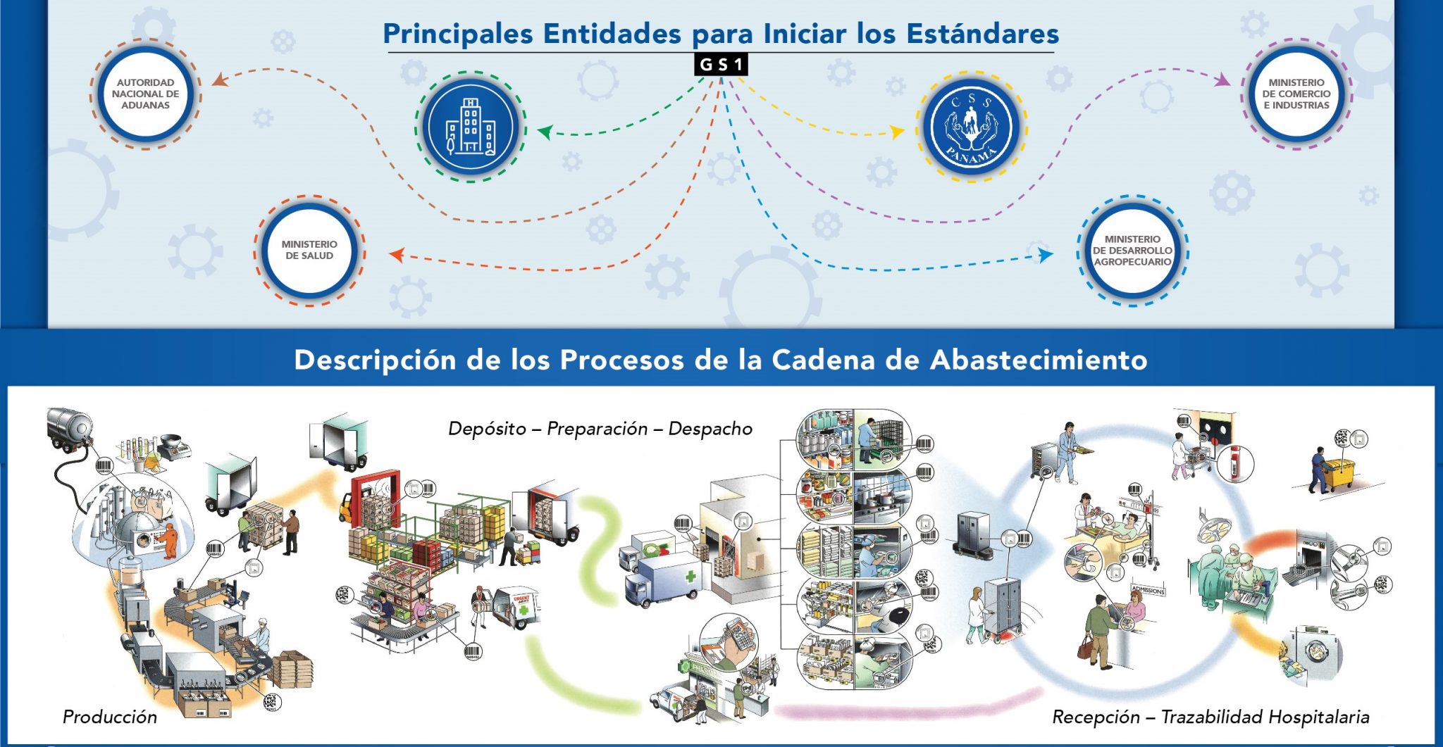 Panamá incorporará estándares globales GS1 para optimizar procesos logísticos