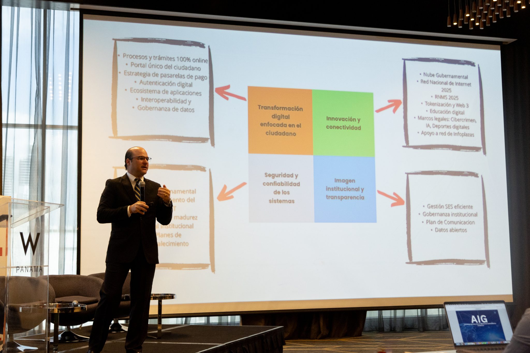 AIG  y Países Bajos conectados por la transformación digital
